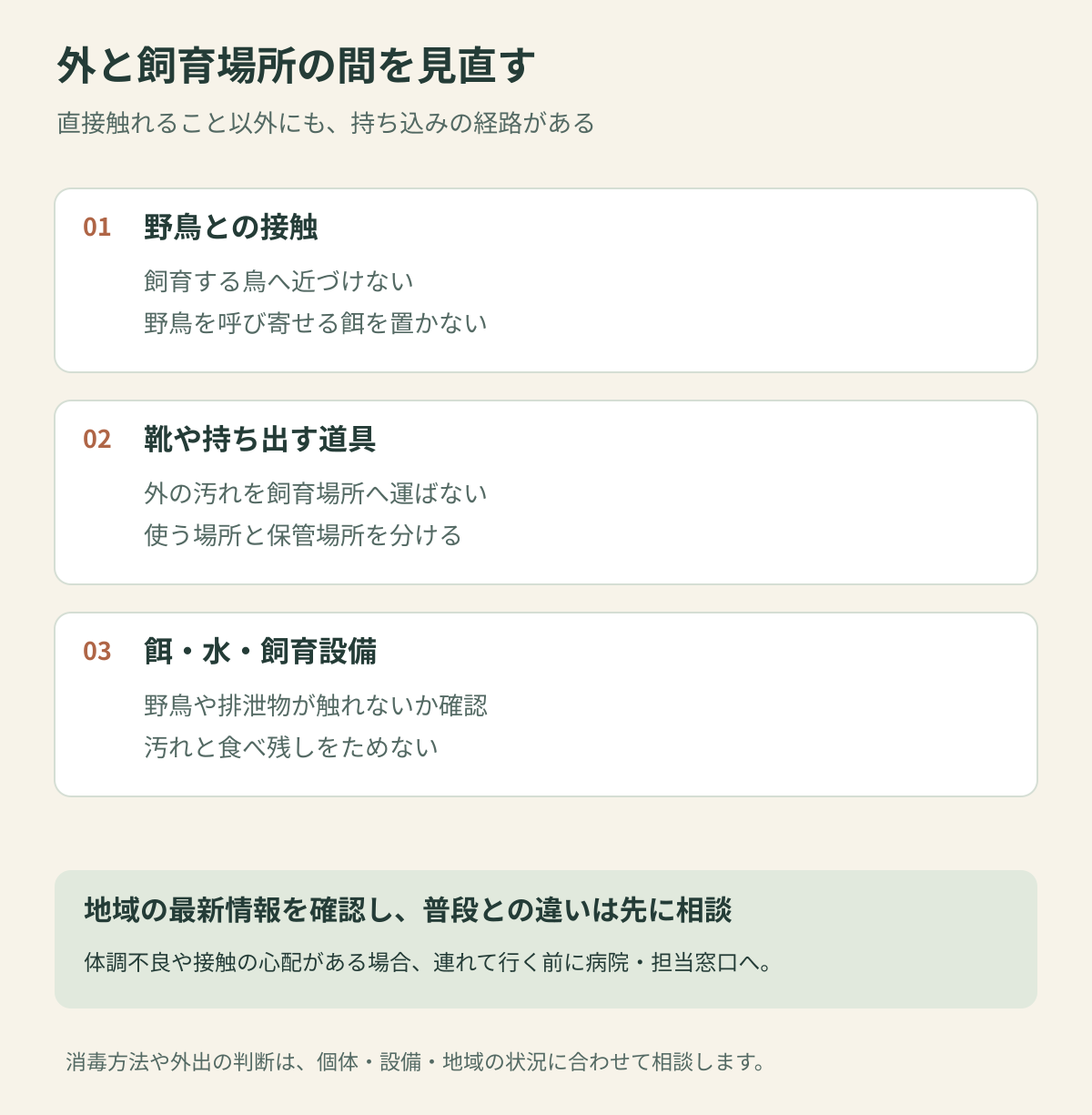 野鳥との直接接触、靴や持ち出す道具、餌と水と飼育設備の三つの経路から、汚れを飼育場所へ持ち込まない工夫を整理。地域情報を確認し、異変や接触の心配があれば移動前に病院や担当窓口へ相談する。